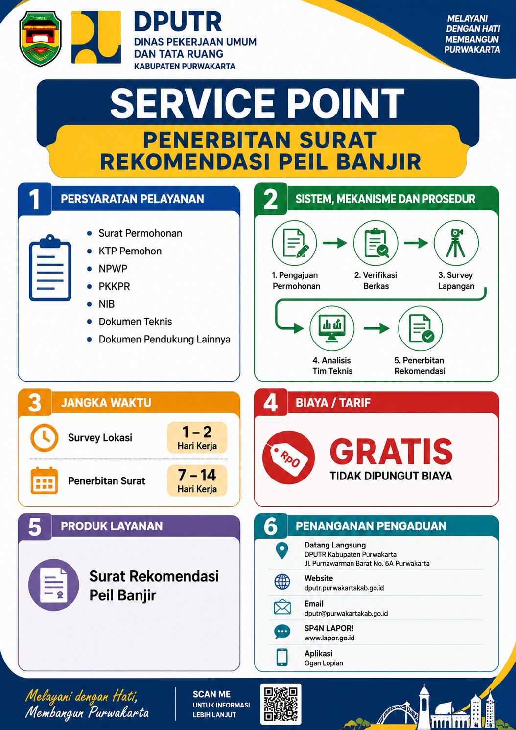 Alur Pelayanan Penerbitan Surat Rekomendasi Peil Banjir