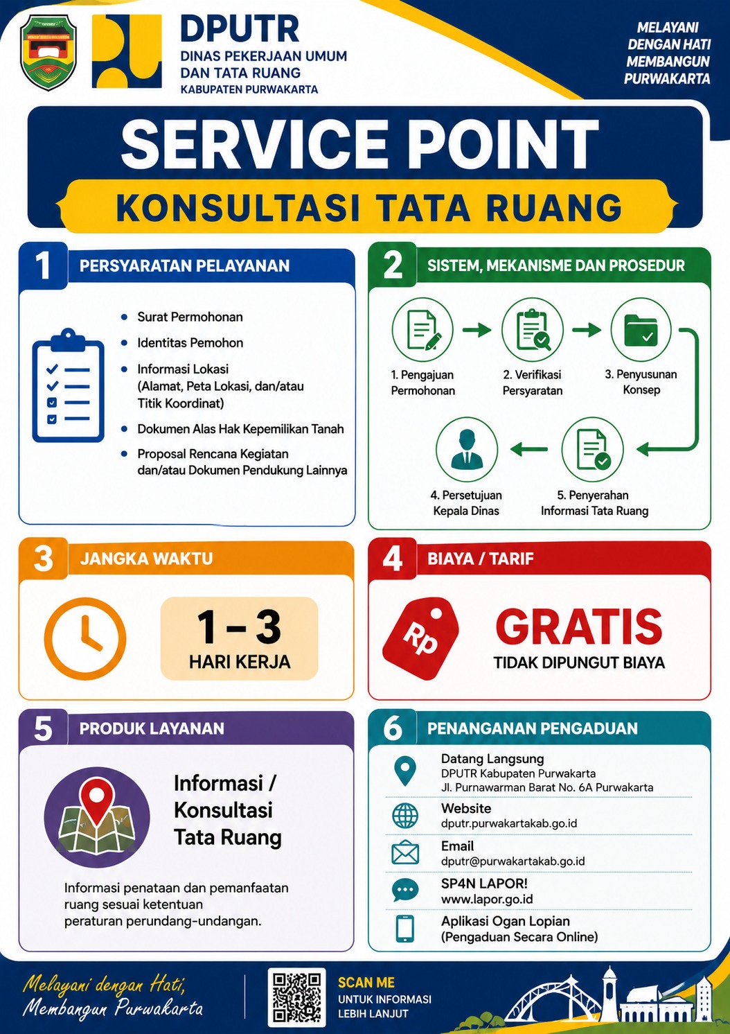 Alur Pelayanan Informasi dan Konsultasi Tata Ruang